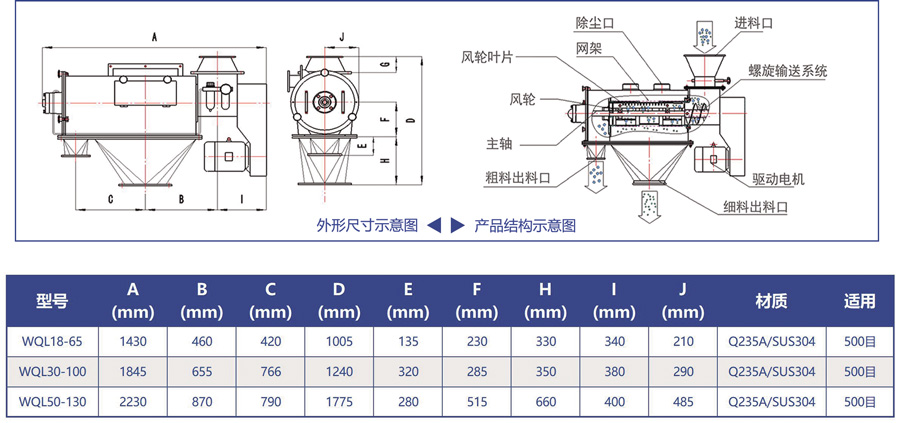 臥式氣流篩技術(shù)參數(shù)