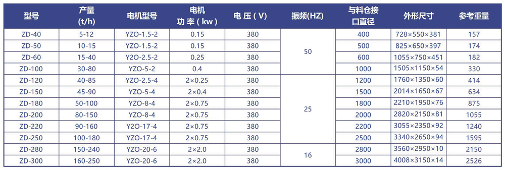 振動料斗技術(shù)參數(shù)