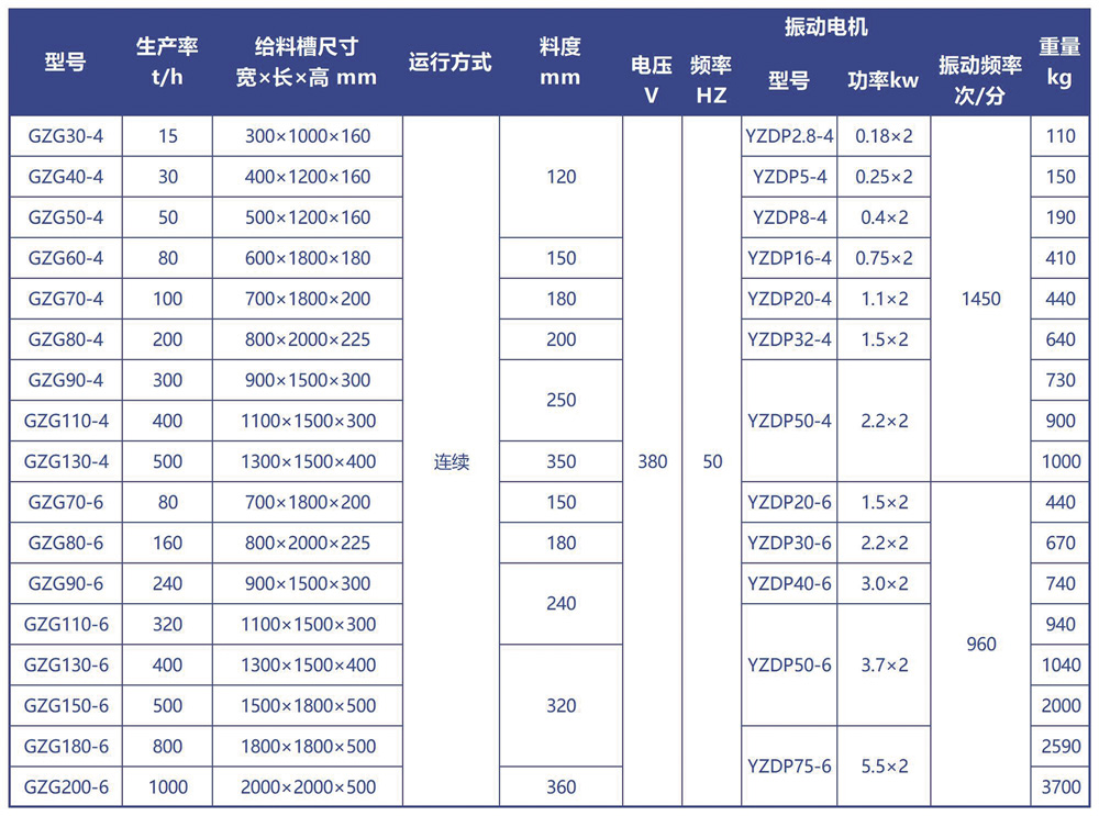 GZG電機振動給料機技術(shù)參數(shù)