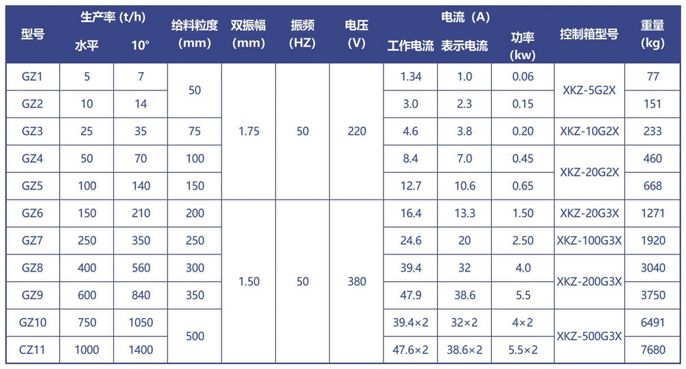電磁振動給料機技術(shù)參數(shù)