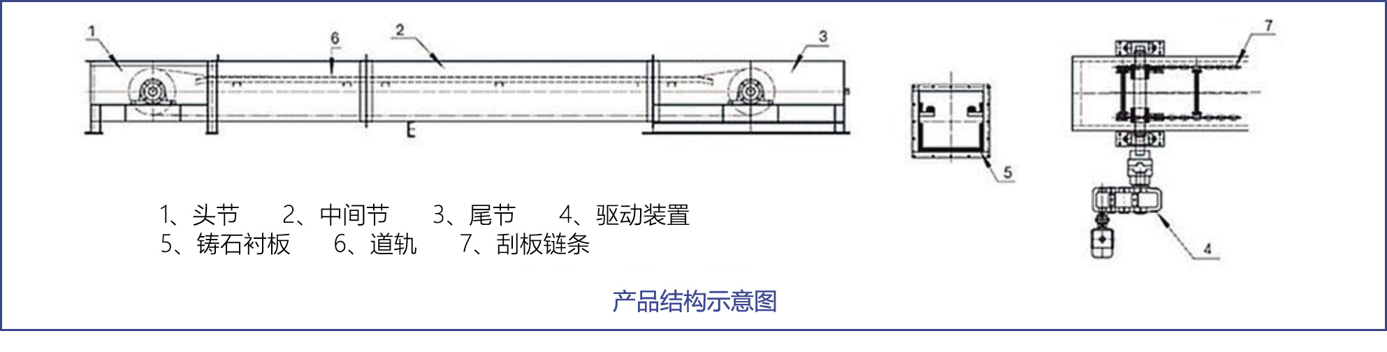 結(jié)構(gòu)組成
