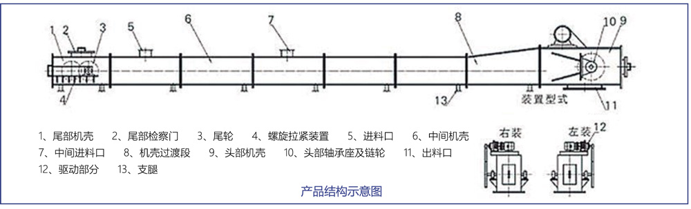 MS埋刮板輸送機組成結(jié)構(gòu)
