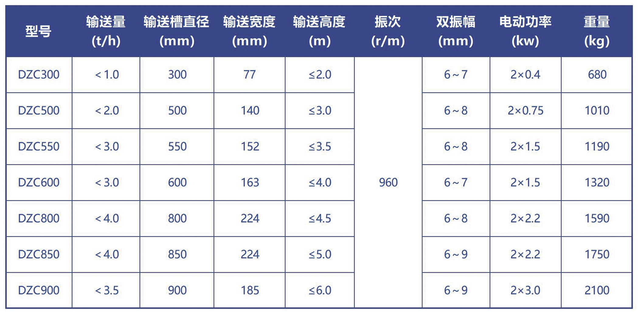 提升機技術(shù)參數(shù)